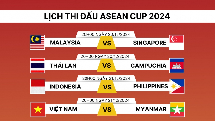 Lịch thi đấu lượt trận 5 ASEAN Cup 2024: ĐT Việt Nam so tài ĐT Myanmar