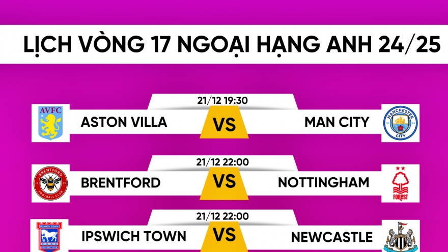 Lịch thi đấu vòng 17 Ngoại hạng Anh 24/25: MU dễ thở, Tottenham đấu Liverpool