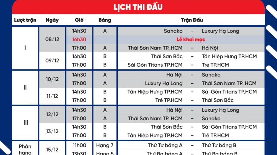 Lịch thi đấu và trực tiếp giải Futsal HDBank Cúp Quốc gia 2024