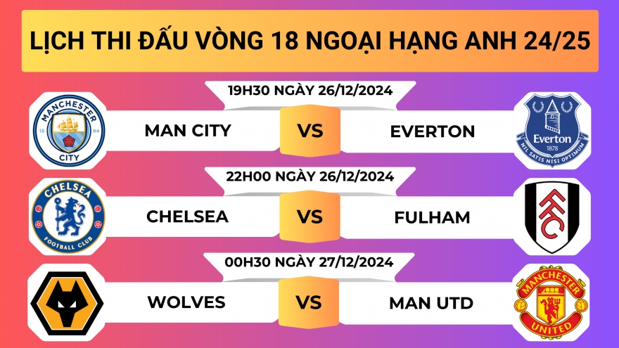 Lịch thi đấu vòng 18 Ngoại hạng Anh 24/25: MU và Man City gặp đối thủ dễ thở