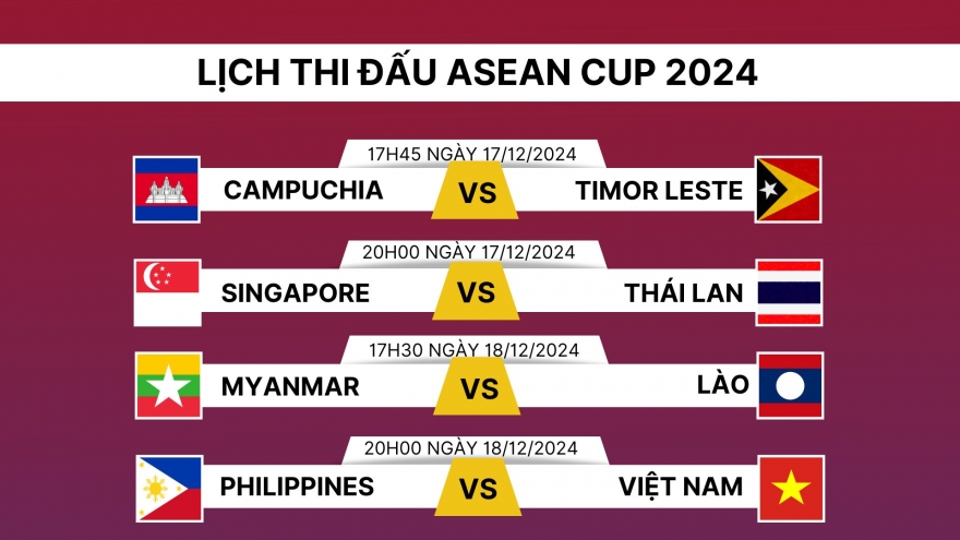 Lịch thi đấu lượt trận 4 ASEAN Cup 2024: ĐT Việt Nam đấu ĐT Philippines