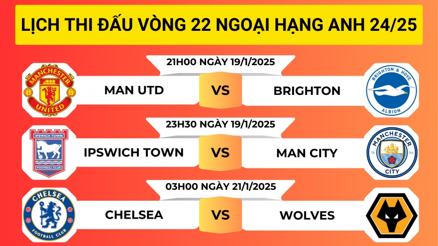 Lịch thi đấu vòng 22 Ngoại hạng Anh 2024/2025: MU gặp đối thủ khó chịu