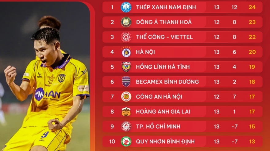 Giai đoạn lượt về V-League 2024/2025 diễn ra khi nào?