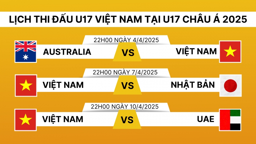 Lịch thi đấu và trực tiếp U17 châu Á 2025: U17 Việt Nam quyết vượt núi cao