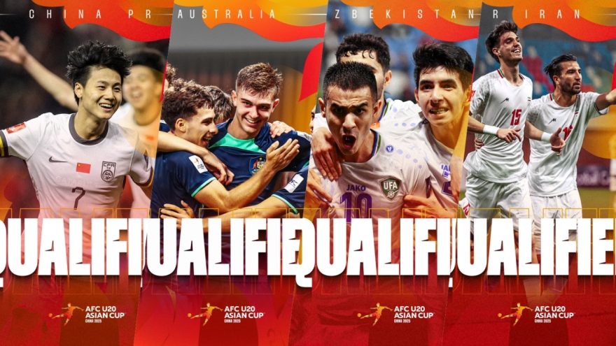 Những đội bóng đã giành vé vào tứ kết U20 châu Á 2025