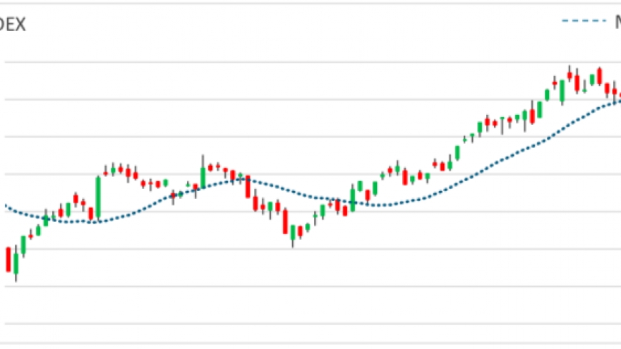 Nhận định chứng khoán 28/3: VN-INDEX tiếp tục “rung lắc” trong nhịp điều chỉnh