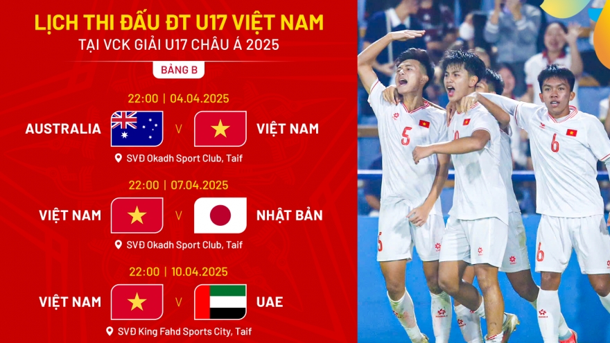 Lịch thi đấu U17 Việt Nam tại VCK U17 châu Á 2025