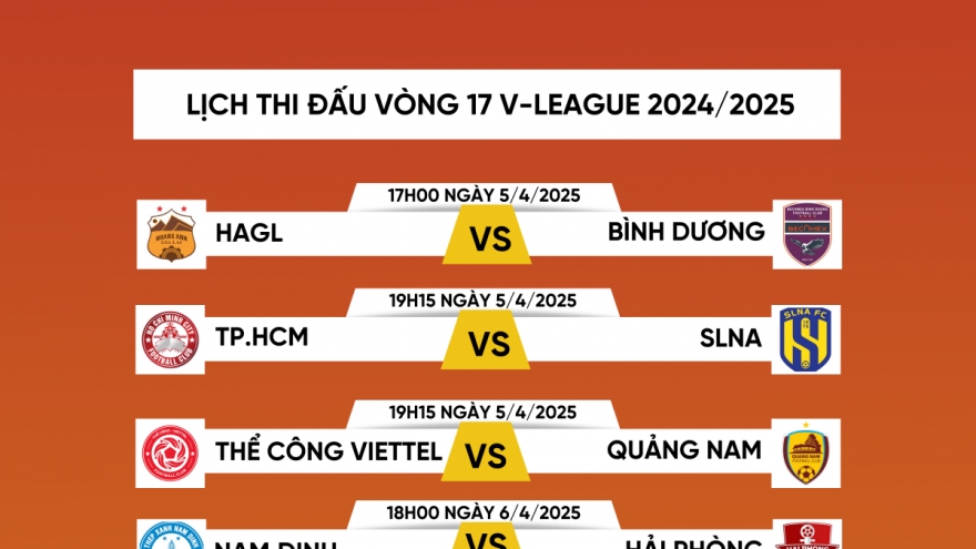 Lịch thi đấu và trực tiếp vòng 17 V-League 2024/2025: Đại chiến ở Thiên Trường