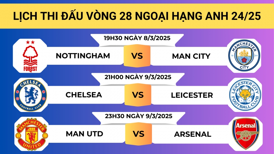 Lịch thi đấu vòng 28 Ngoại hạng Anh 2024/2025: Quỷ đỏ chạm trán Pháo thủ