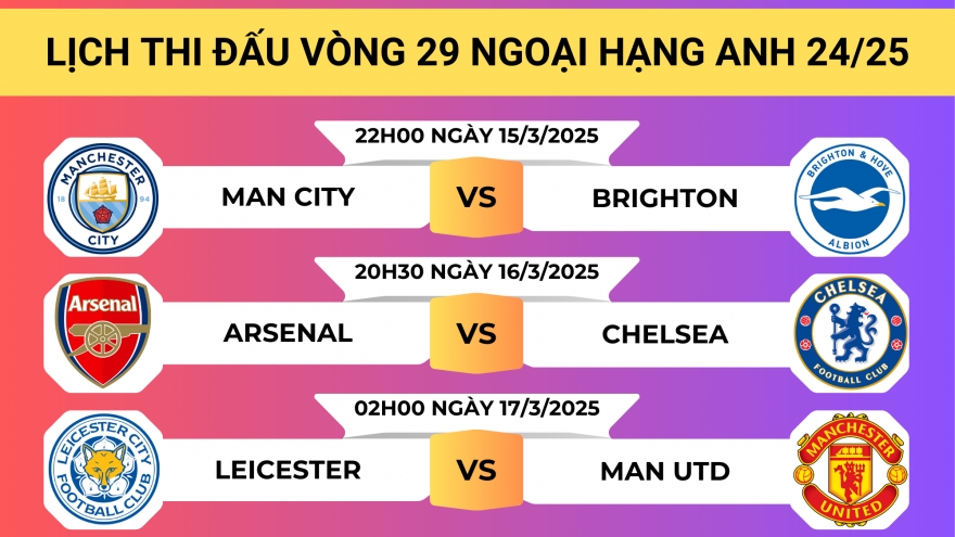 Lịch thi đấu vòng 29 Ngoại hạng Anh 2024/2025: Rực lửa derby London