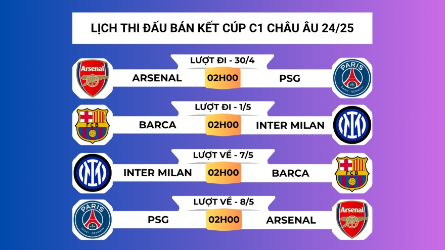 Lịch thi đấu và trực tiếp bán kết Cúp C1 châu Âu 2024/2025