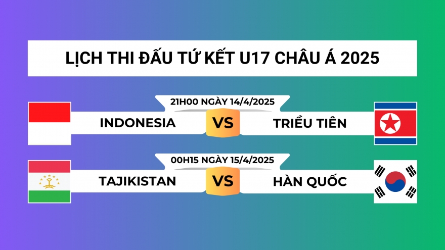 Lịch thi đấu và trực tiếp vòng tứ kết U17 châu Á 2025 hôm nay 14/4