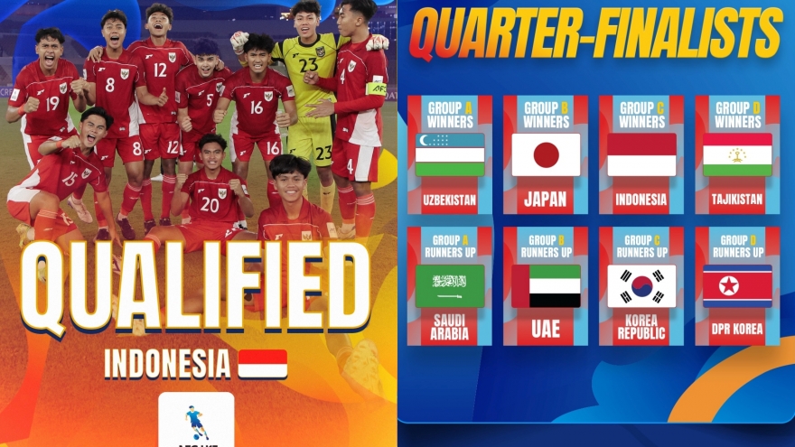 Vòng tứ kết U17 châu Á 2025: U17 Indonesia khiến tất cả ngỡ ngàng