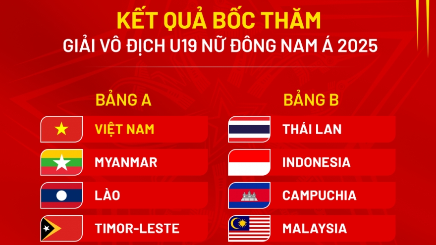 U19 nữ Việt Nam chốt đội hình mạnh, quyết vô địch Đông Nam Á 2025