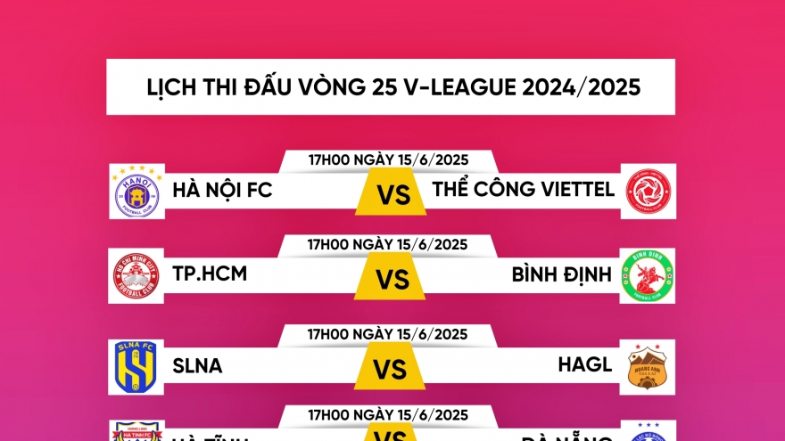 Lịch thi đấu vòng 25 V-League 2024/2025: Chào đón nhà vô địch?
