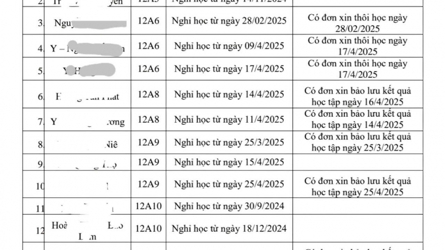 Đắk Lắk chỉ ra sai phạm trong vụ nhiều học sinh "tự nguyện" viết đơn xin nghỉ học