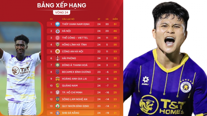 Xác định 8 đội bóng trụ hạng sớm ở V-League 2024/2025