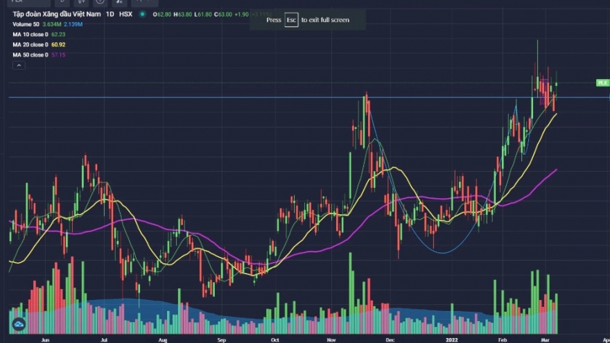 Chủ tịch HĐQT một công ty chứng khoán bị bắt