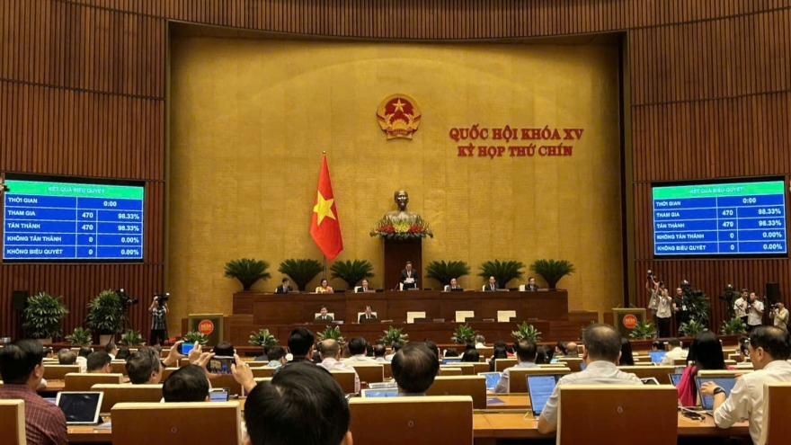 Quốc hội thông qua Nghị quyết sửa đổi, bổ sung Hiến pháp 2013