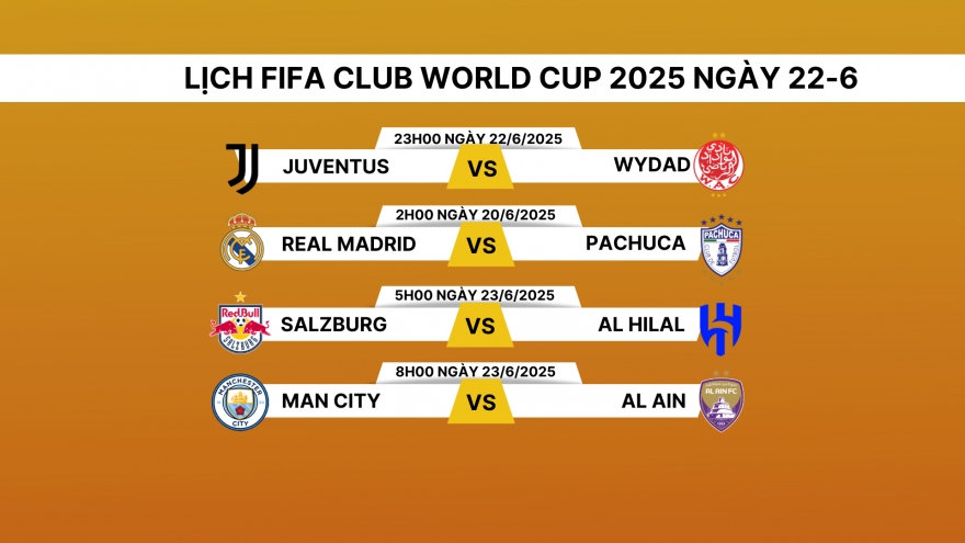 Lịch thi đấu và trực tiếp Club World Cup hôm nay 22/6