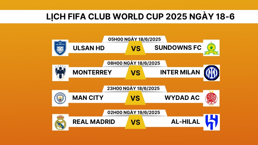 Lịch thi đấu và trực tiếp FIFA Club World Cup 2025 hôm nay 18/6