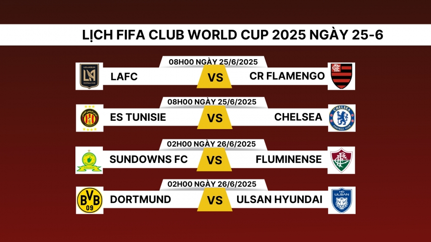 Lịch thi đấu và trực tiếp FIFA Club World Cup 2025 hôm nay 25/6
