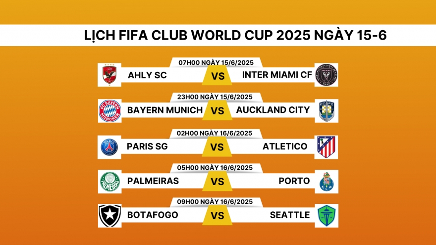 Lịch thi đấu và trực tiếp FIFA Club World Cup 2025 hôm nay 15/6