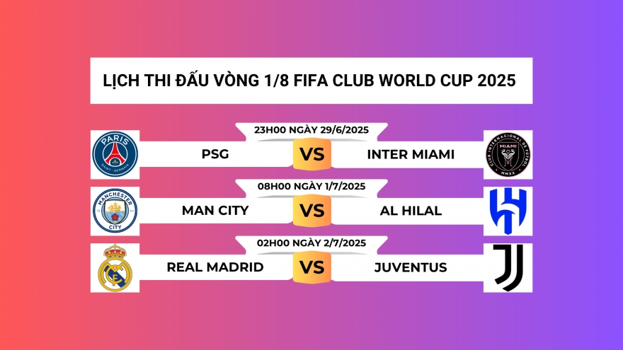 Lịch thi đấu vòng 1/8 FIFA Club World Cup 2025: Real Madrid đại chiến Juventus