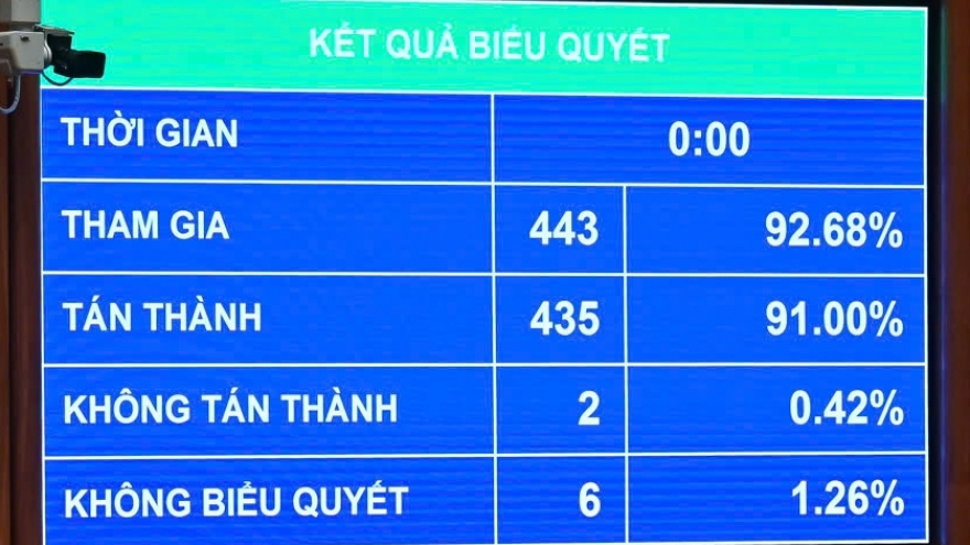 NHNN có thể cho vay đặc biệt 0% lãi suất để cứu tổ chức tín dụng khó khăn
