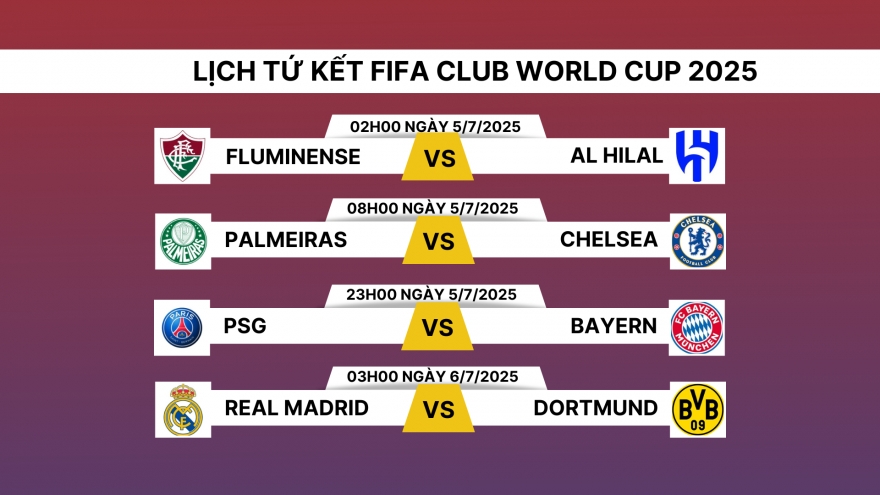 Lịch thi đấu tứ kết FIFA Club World Cup 2025: Chung kết sớm