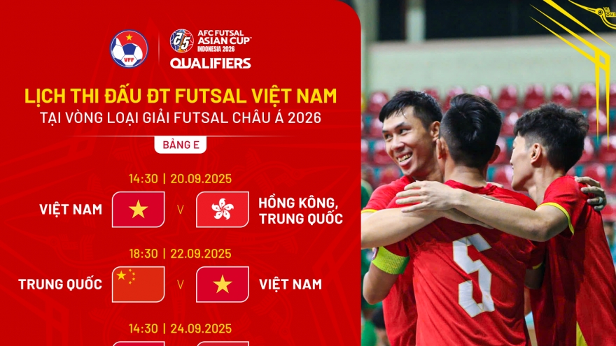 Lịch thi đấu của ĐT Futsal Việt Nam tại vòng loại futsal châu Á 2026