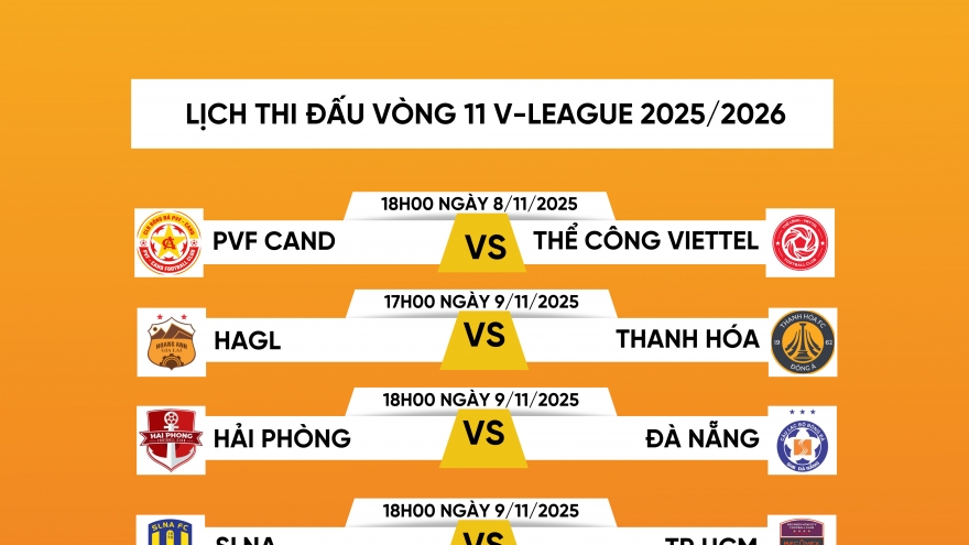 Lịch thi đấu vòng 11 V-League 2025/2026: Đại chiến ở Thiên Trường