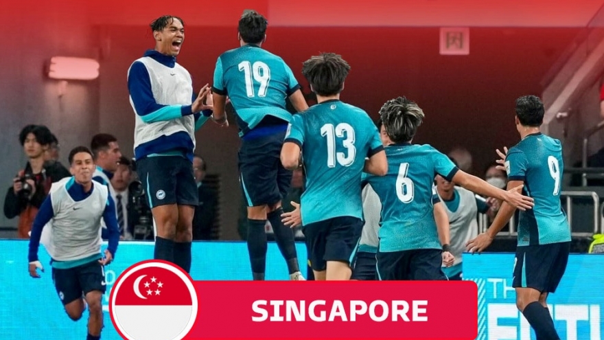 Xác định 20 đội bóng dự VCK Asian Cup 2027: ĐT Việt Nam vừa mừng, vừa lo