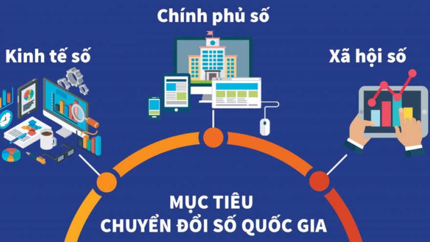 Phê duyệt Chương trình phát triển Chính phủ số đến năm 2030