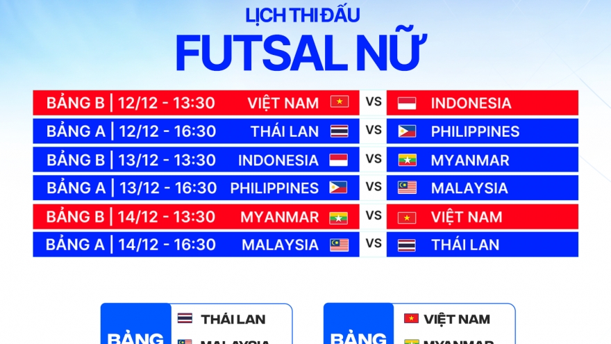 Danh sách chính thức đội tuyển Futsal nữ Việt Nam dự SEA Games 33