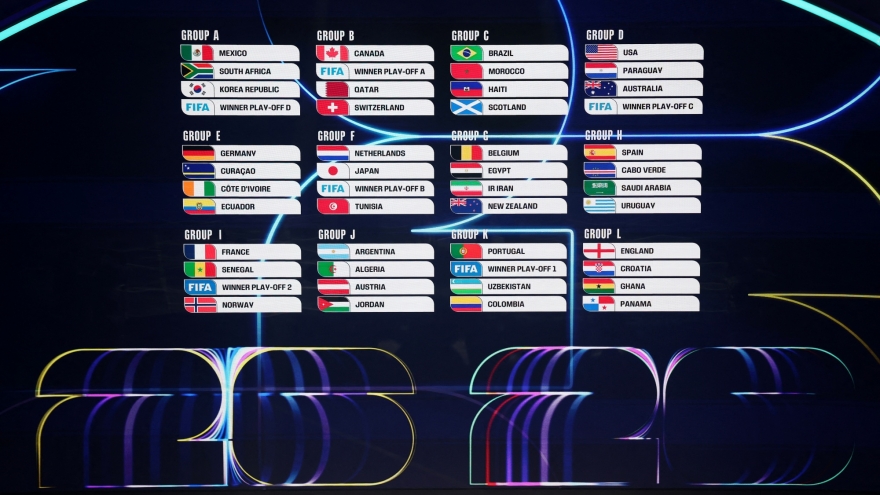 Kết quả bốc thăm World Cup 2026: Bồ Đào Nha cùng bảng Uzbekistan