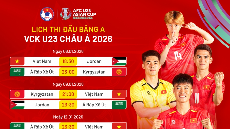 Lịch thi đấu và trực tiếp U23 Việt Nam ở VCK U23 châu Á 2026