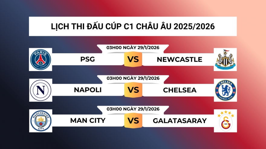 Lịch thi đấu và trực tiếp Cúp C1 châu Âu 2025/2026 vòng bảng lượt trận 8