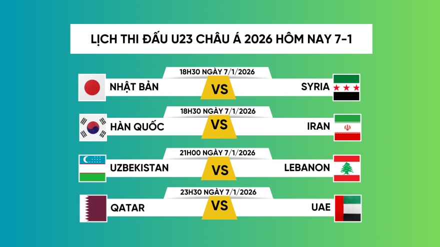 Lịch thi đấu và trực tiếp U23 châu Á 2026 hôm nay 7/1: U23 Nhật Bản ra trận