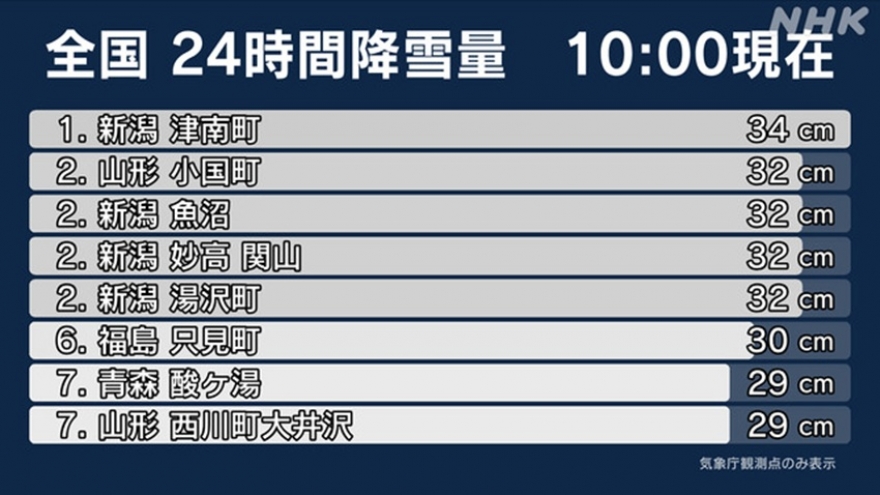 Nhật Bản chuẩn bị đón nhận đợt không khí lạnh nhất mùa Đông