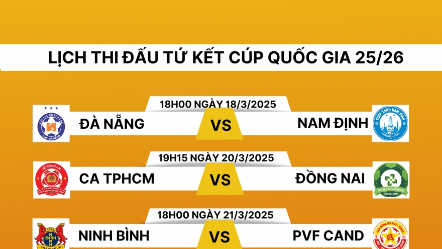 Lịch thi đấu tứ kết Cúp Quốc gia 2025/2026