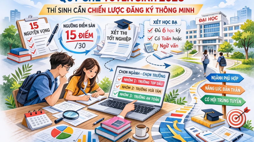 Quy chế tuyển sinh mới và cơ hội trúng tuyển của thí sinh