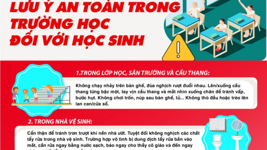 Lưu ý an toàn trong trường học đối với học sinh
