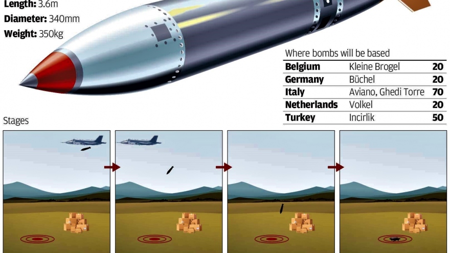 Mỹ bí mật hiện đại hóa kho vũ khí hạt nhân ở Đức