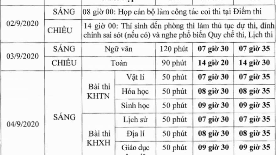 Lịch thi chi tiết từng môn trong kỳ thi tốt nghiệp THPT đợt 2
