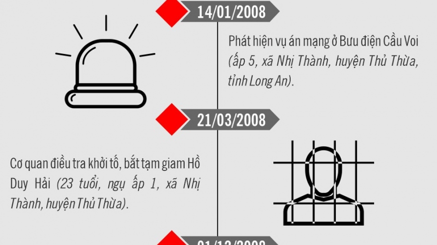 Infographic: Tử tù Hồ Duy Hải và vụ án Bưu Điện Cầu voi