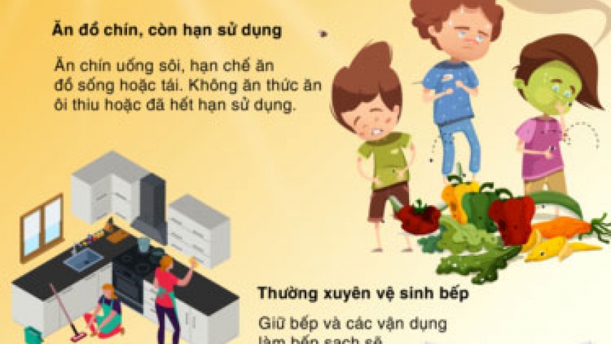 Ngăn ngừa ngộ độc thực phẩm mùa nắng nóng