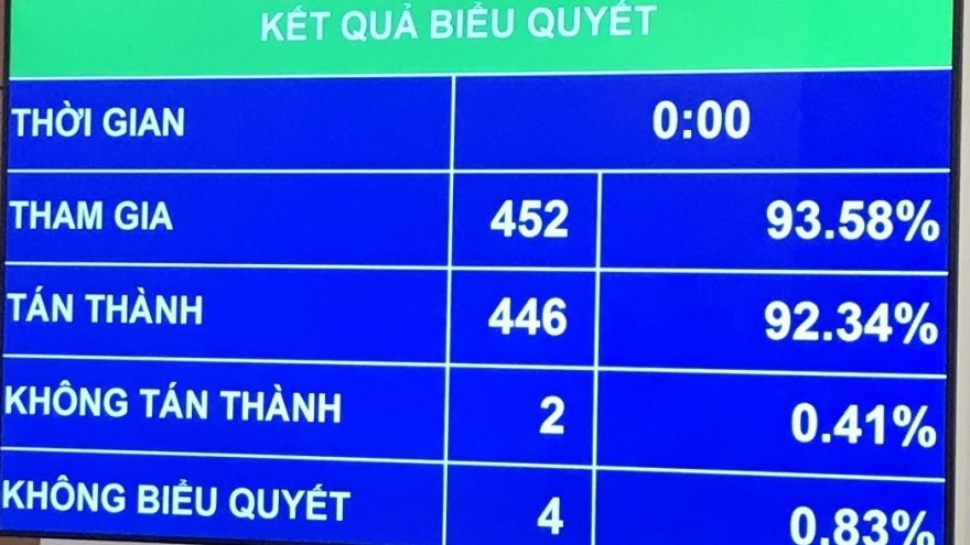 Cháy rừng do tự nhiên được bổ sung là một loại hình thiên tai