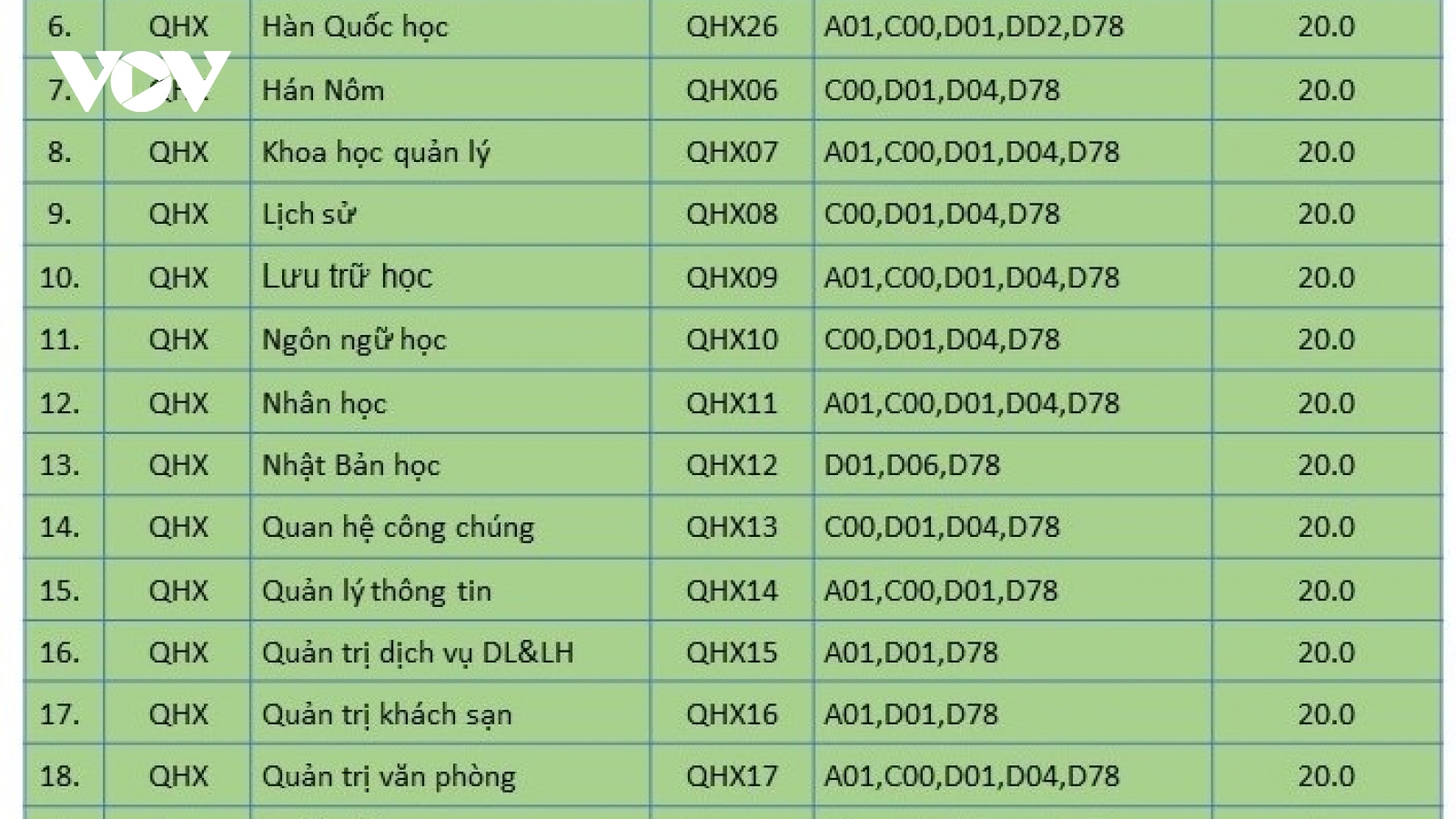 ĐH Khoa học xã hội và Nhân văn (ĐHQG Hà Nội) công bố điểm sàn xét tuyển năm 2023