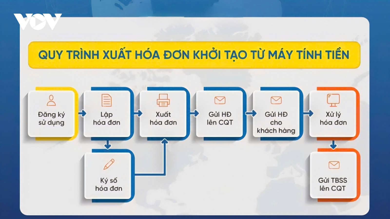 Hướng dẫn hộ kinh doanh áp dụng hóa đơn điện tử khởi tạo từ máy tính tiền